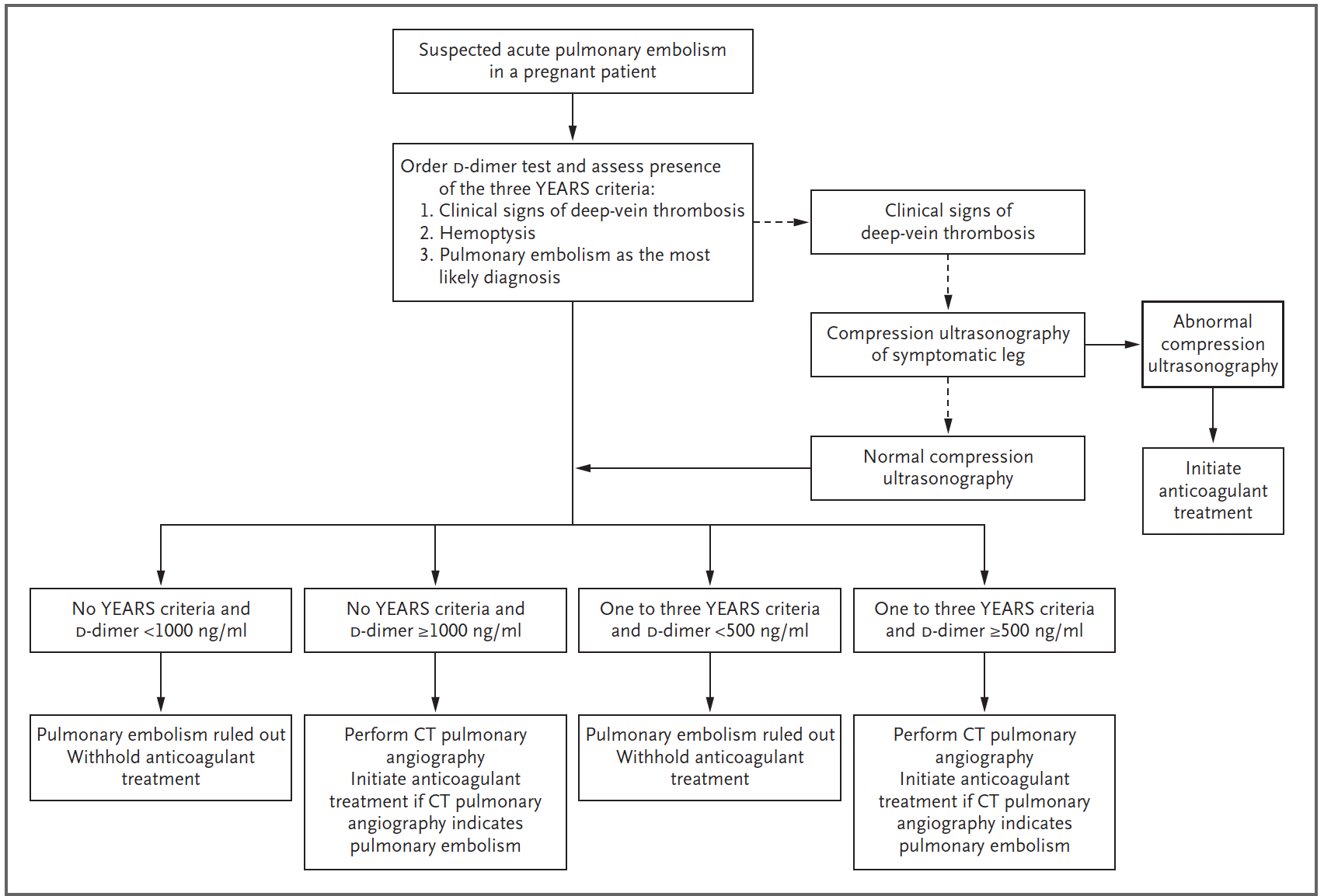 From cited article, Figure 1