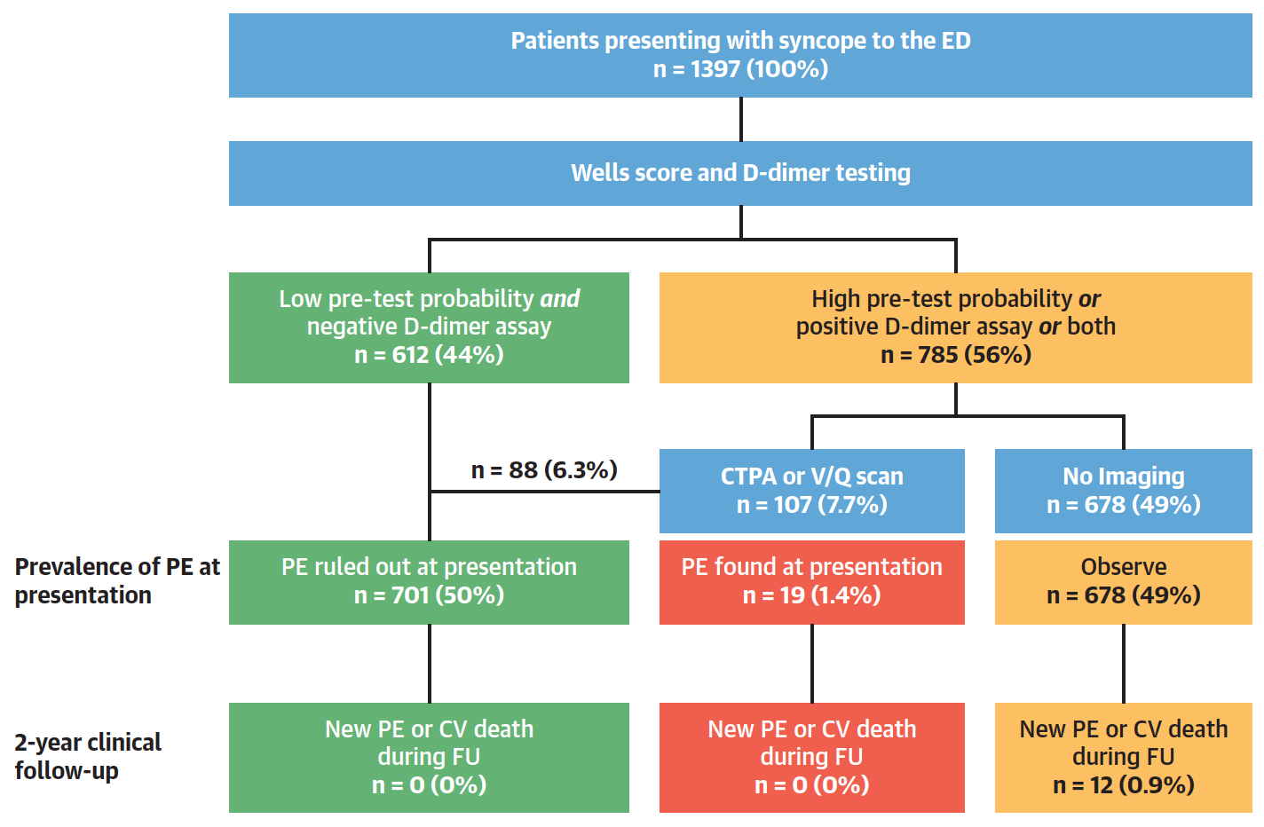 From cited article, Figure 1