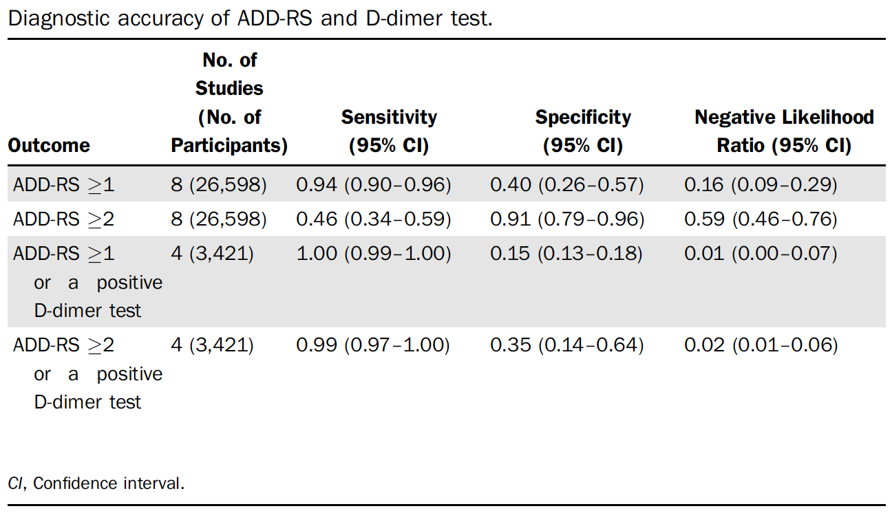 From cited article