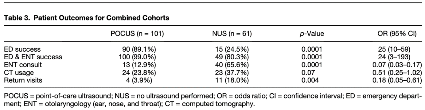 From cited article
