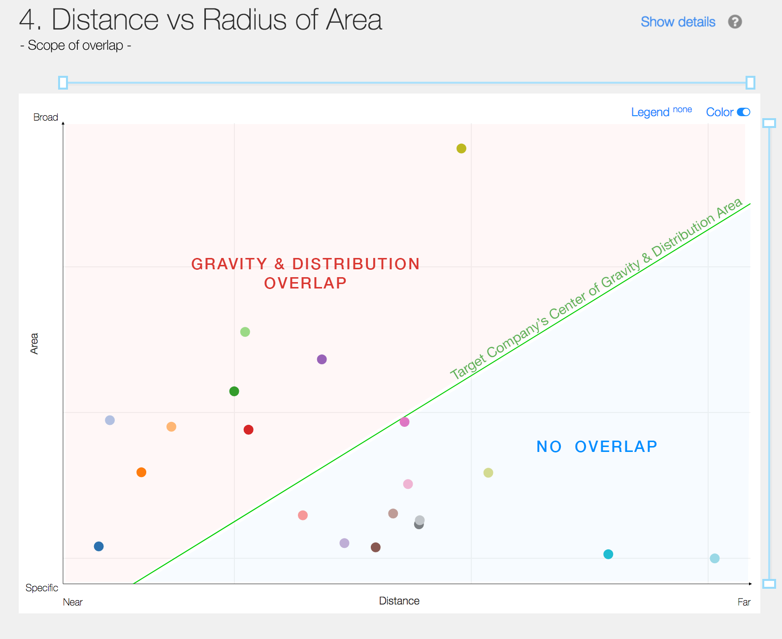 Distance vs Radius.png