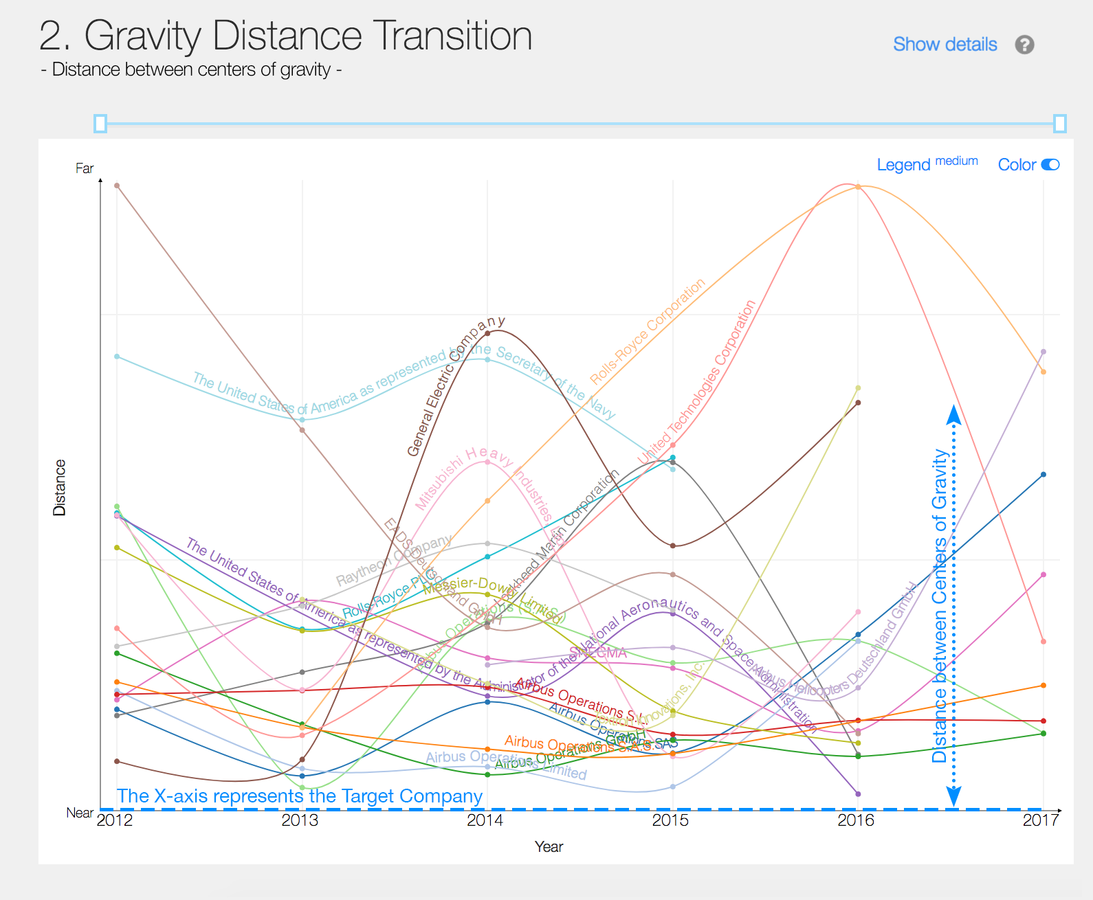 Gravity Distance.png