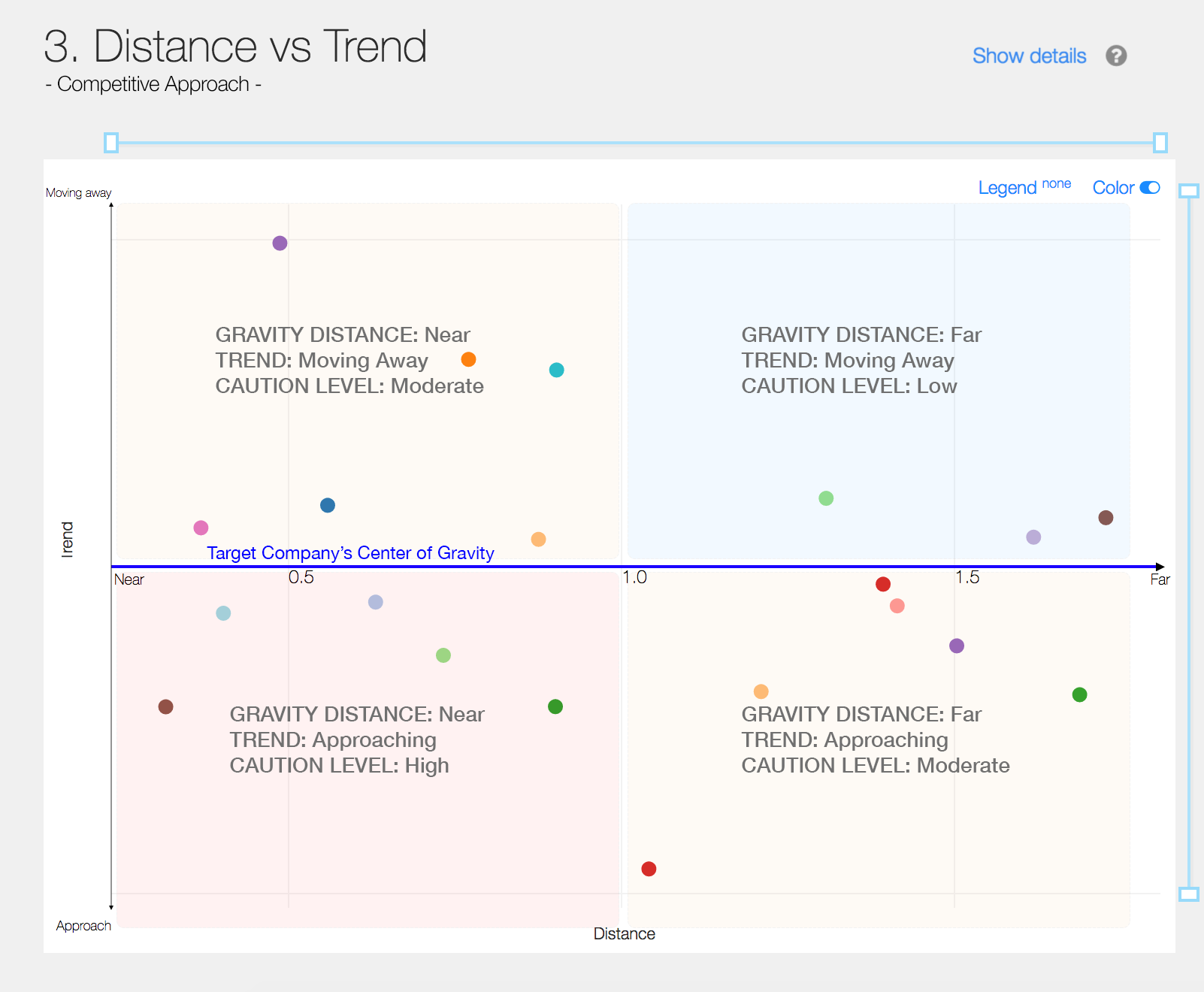 Distance vs Trend.png