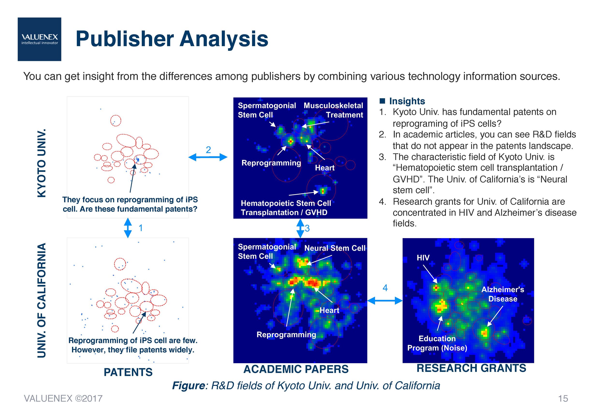 Technology Trend Analysis of R&D Strategy on IPS Cells_NEW_Page_16.jpg