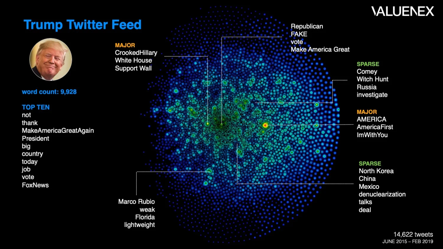 Presentation on Panoramic Analytics