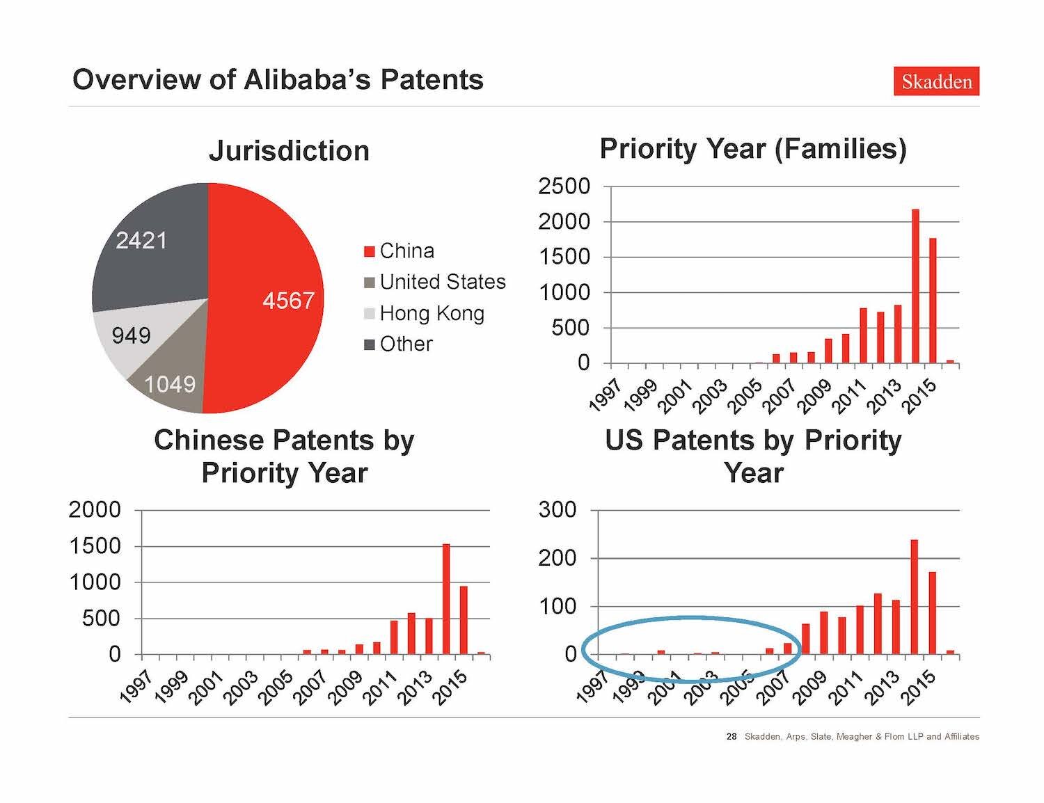 VALUENEX-Skadden Seminar_Page_28.jpg