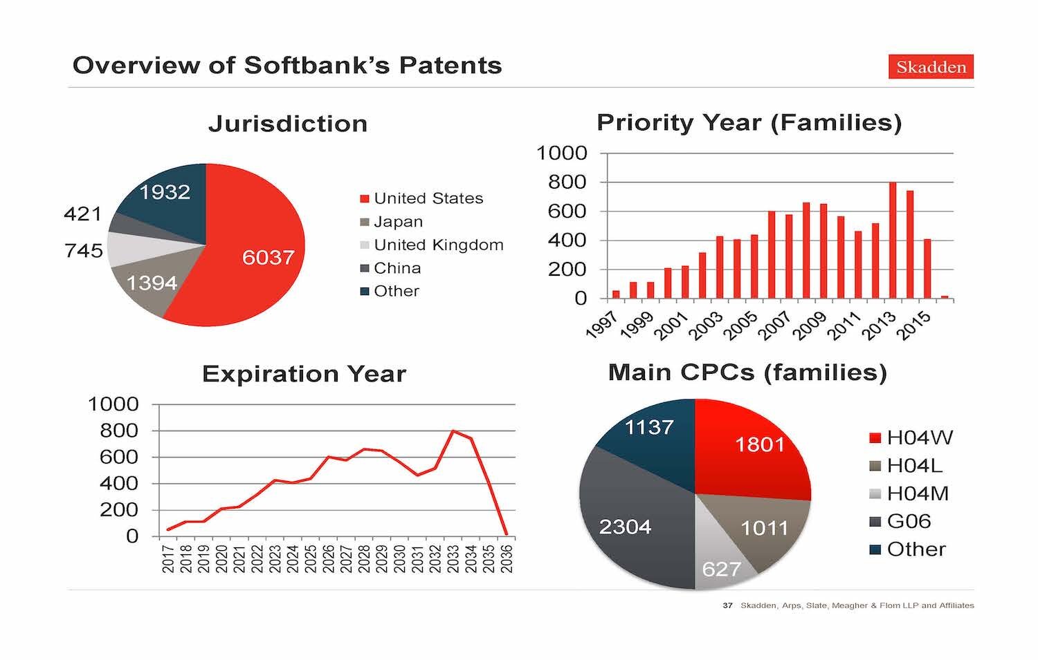 VALUENEX-Skadden Seminar_Page_37.jpg