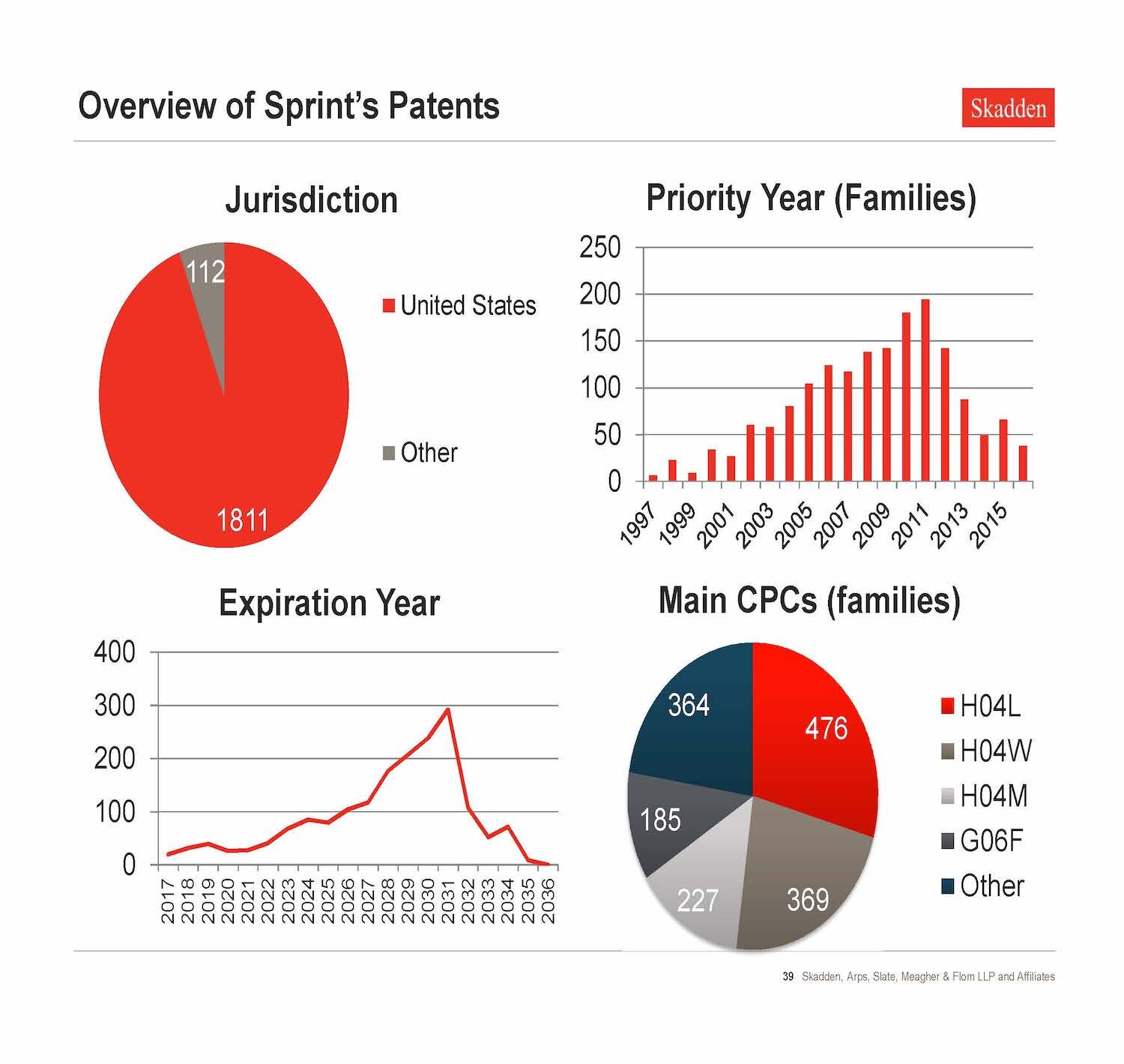 VALUENEX-Skadden Seminar_Page_39.jpg