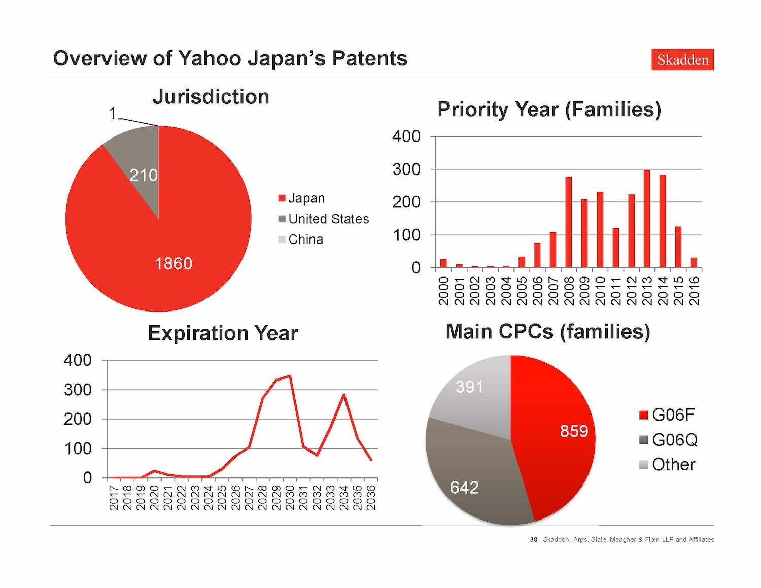 VALUENEX-Skadden Seminar_Page_38.jpg