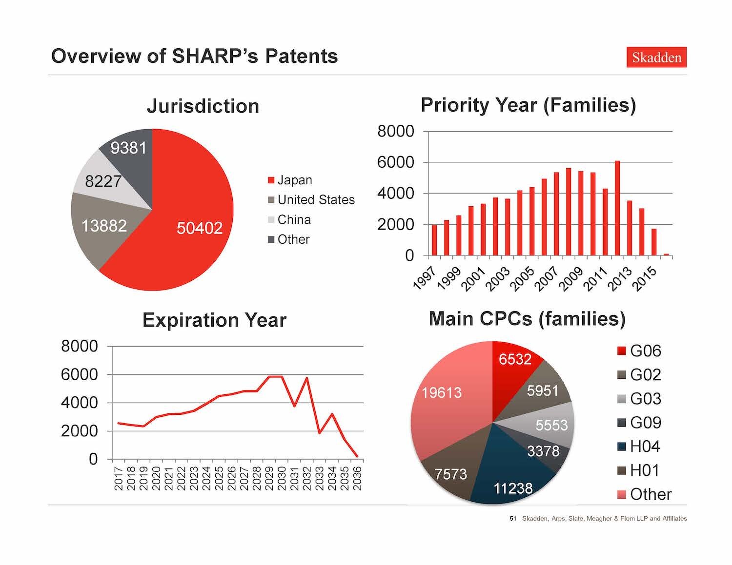 VALUENEX-Skadden Seminar_Page_51.jpg