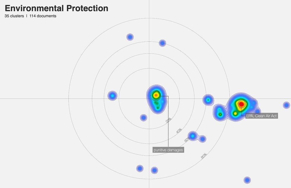 Environmental Protection