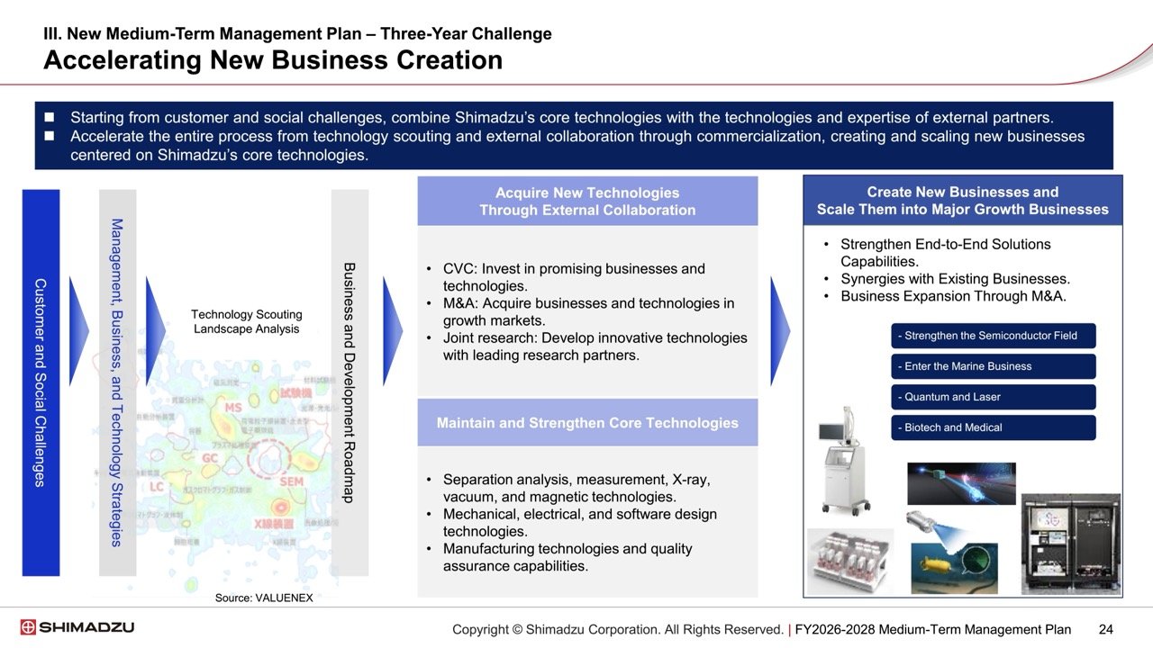 VALUENEX Analysis Data Featured in Shimadzu Corporation’s Medium-Term Management Plan Presentation Materials