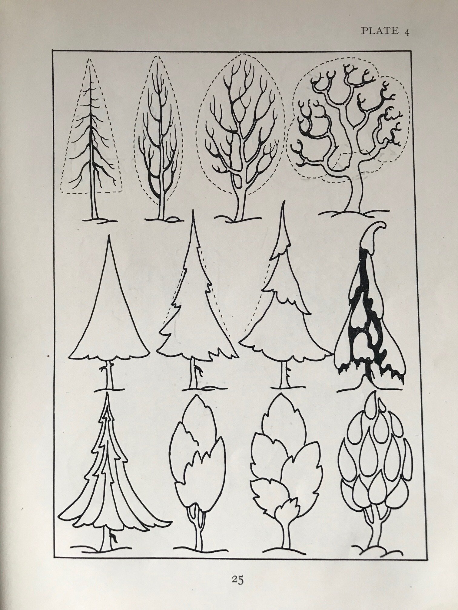 from Teachers' Manual of Drawing, 1932 WP Weston