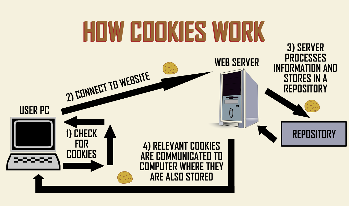 Do we really need to delete our cookies? — Travelling Tom A UK travel