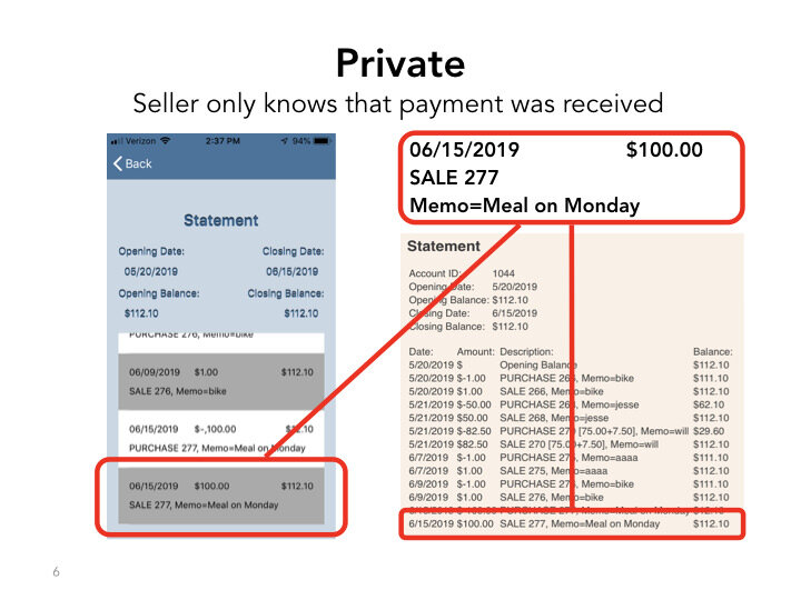 Moola Pitch 20190716 no-numbers KEY.006.jpeg