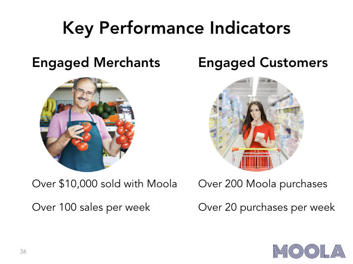 Moola Pitch 20190716 no-numbers KEY.036.jpeg