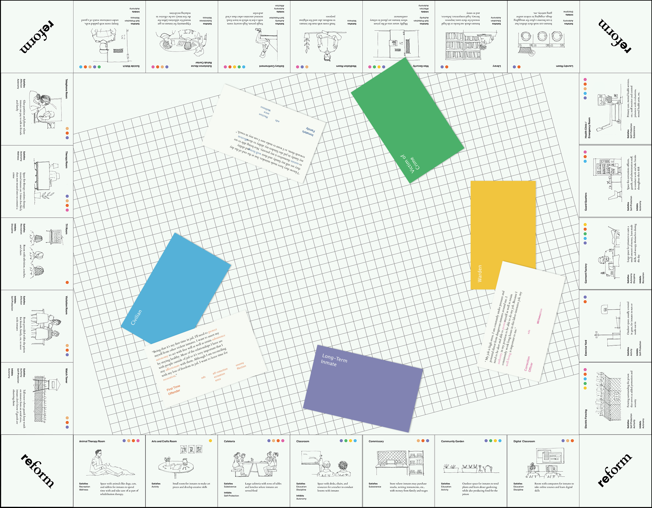 The final Gameboard and character cards