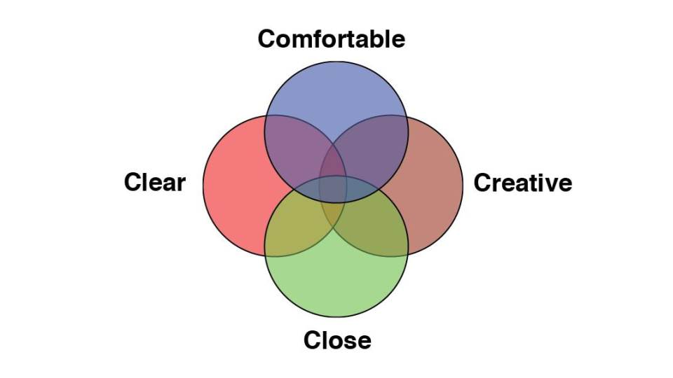 Welch Relationship Model copy 12.png