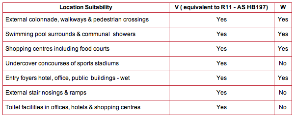 Data Source - Stone Initiatives + Materials Testing Group Pty Ltd. South Australia