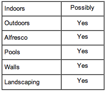 Explanatory Note - A good all round surface with surprisingly good slip resistance when wet. It stays relatively cool in exposed areas but may be "glarey" at certain times of the day.