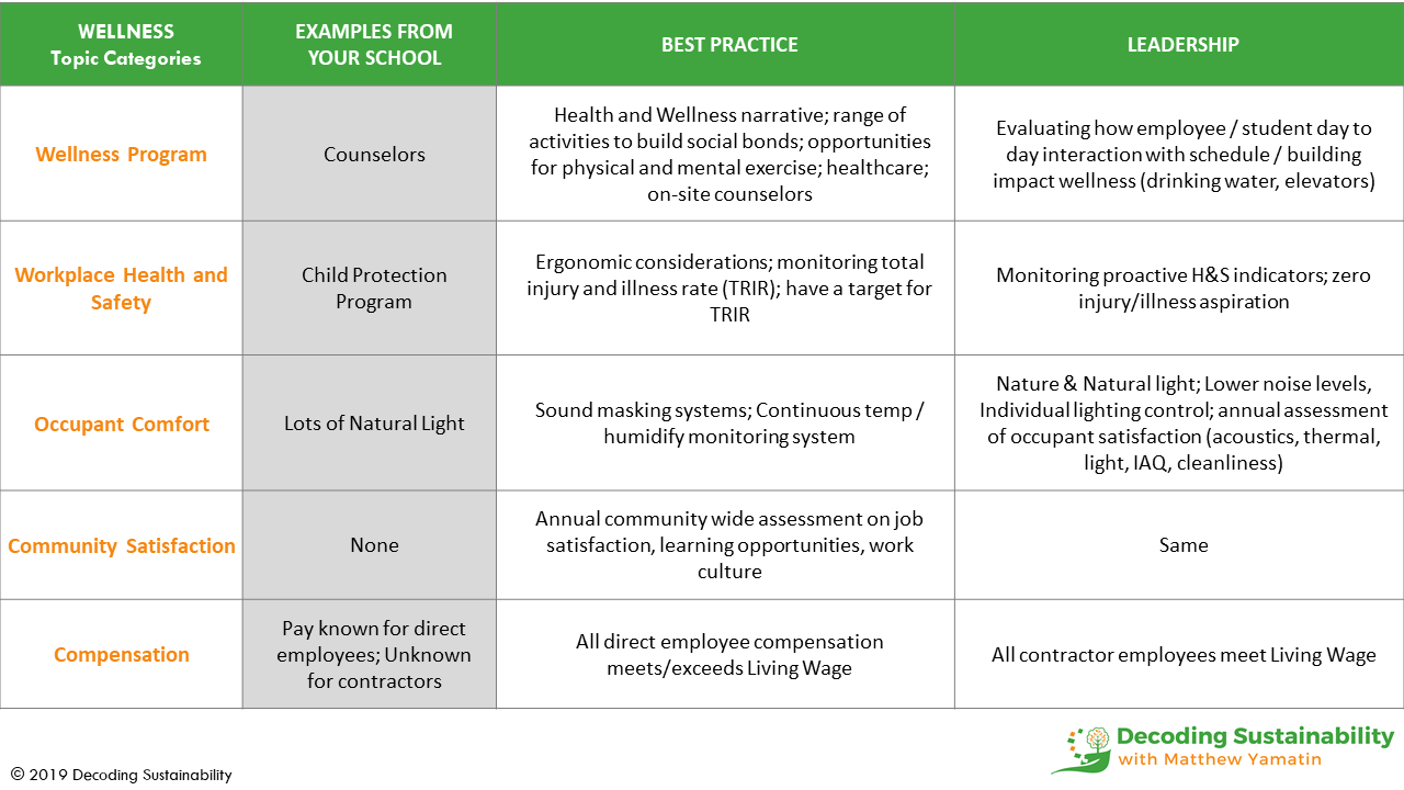 Sustainability Roadmap Benchmark Example Slide.png