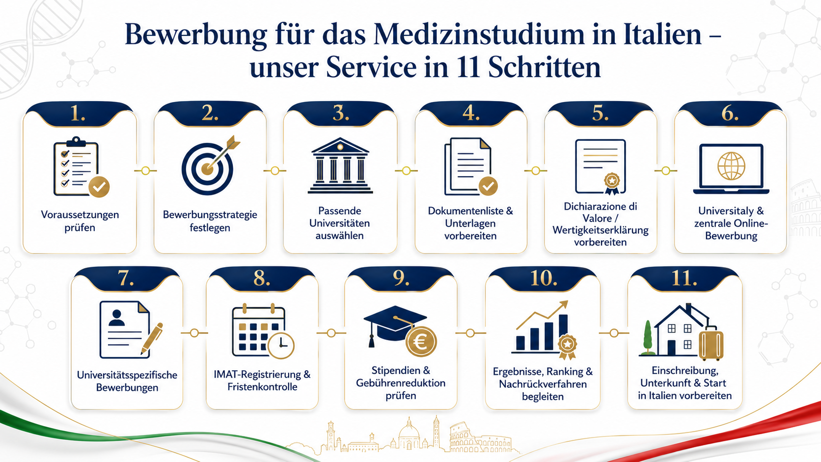 Bewerbungsservice für das Medizinstudium in Italien in 11 Schritten – von Voraussetzungen und IMAT bis Einschreibung und Studienstart.