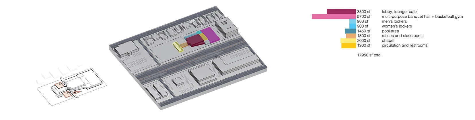  A look at a potential organizational strategy of a community center between small and medium 