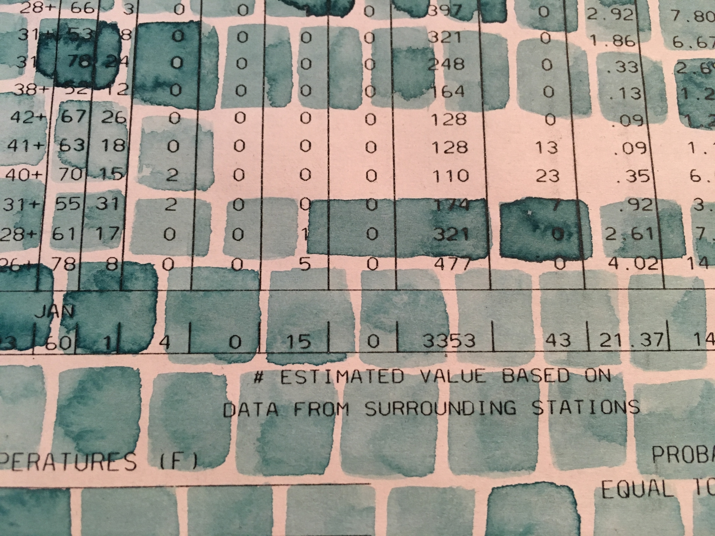 Watsonville, 2016, detail