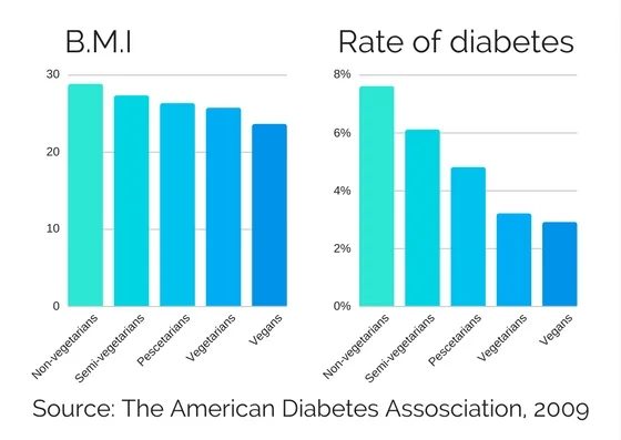 Diabetes American BMI Rate.jpg