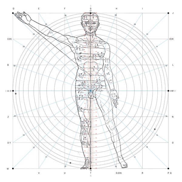 Grammatical Structure (in Relation to the Human Body)