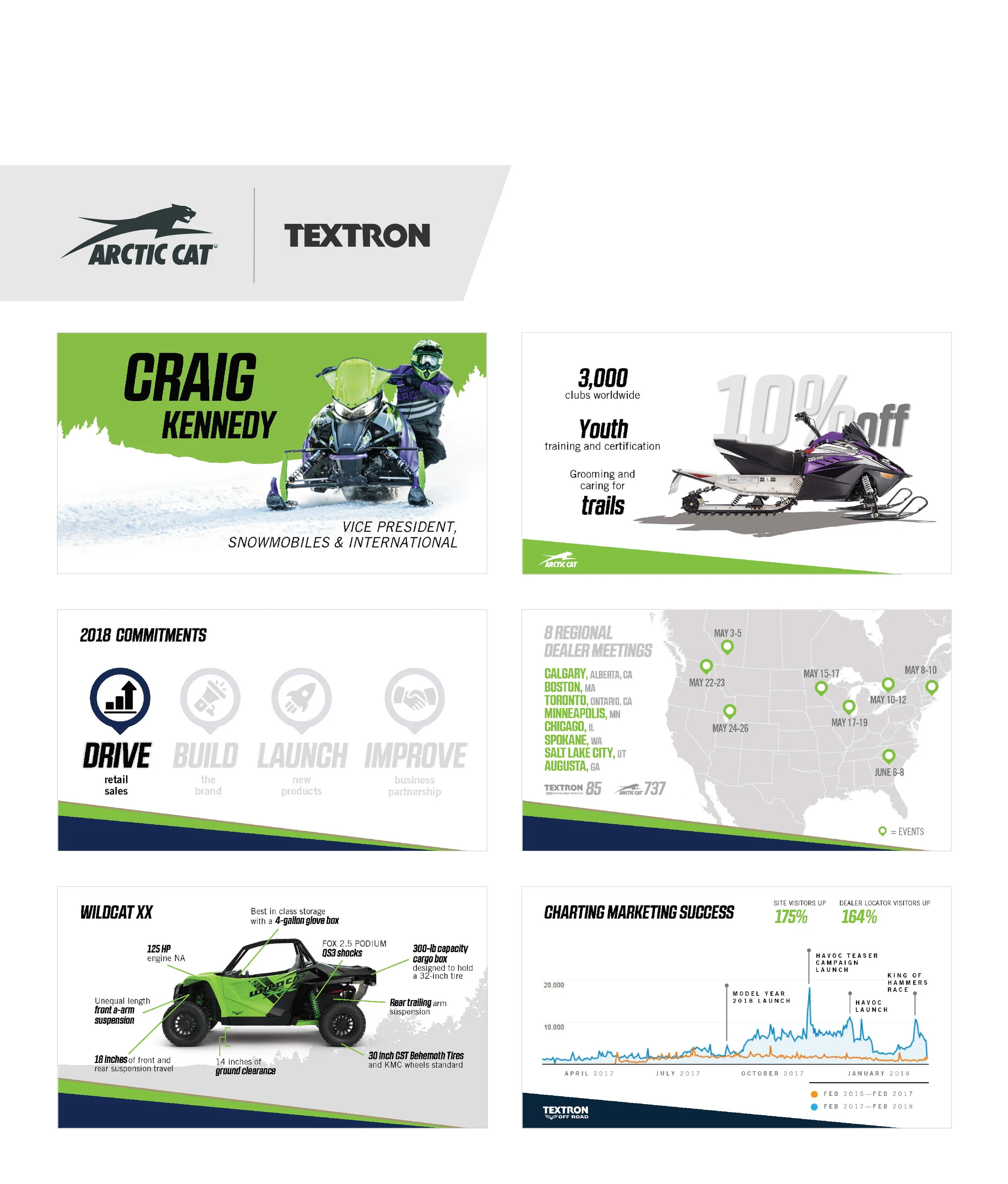 ArcticCat_Slides-01.jpg