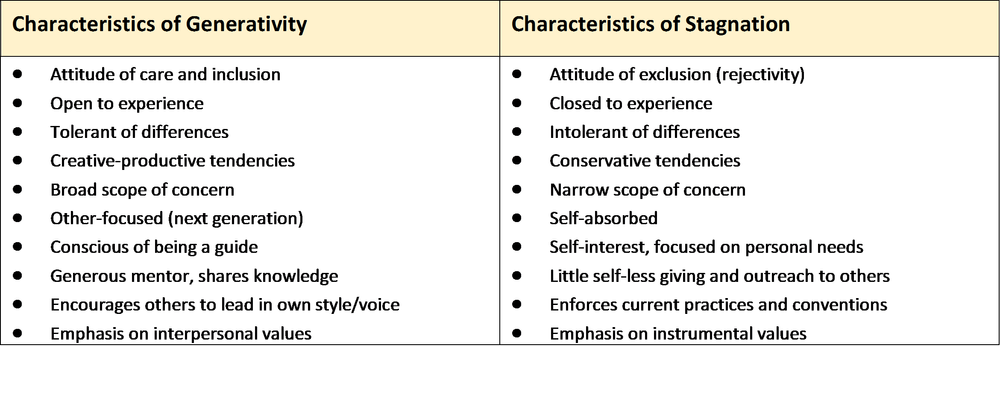 Generativity: Why Care? — Generativity