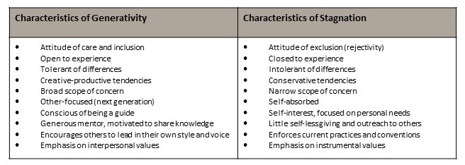Table 1. Characteristic behavioral differences between Generativity and Stagnation.