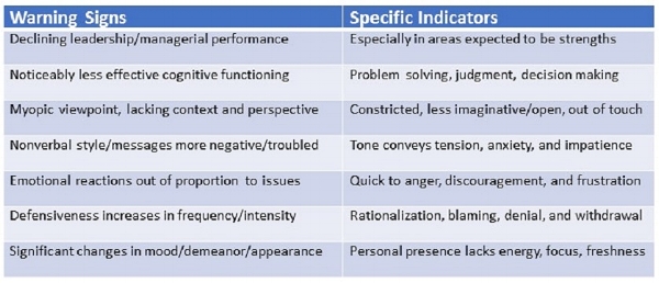 Table 1. Warning Signs of an Approaching Inflection Point