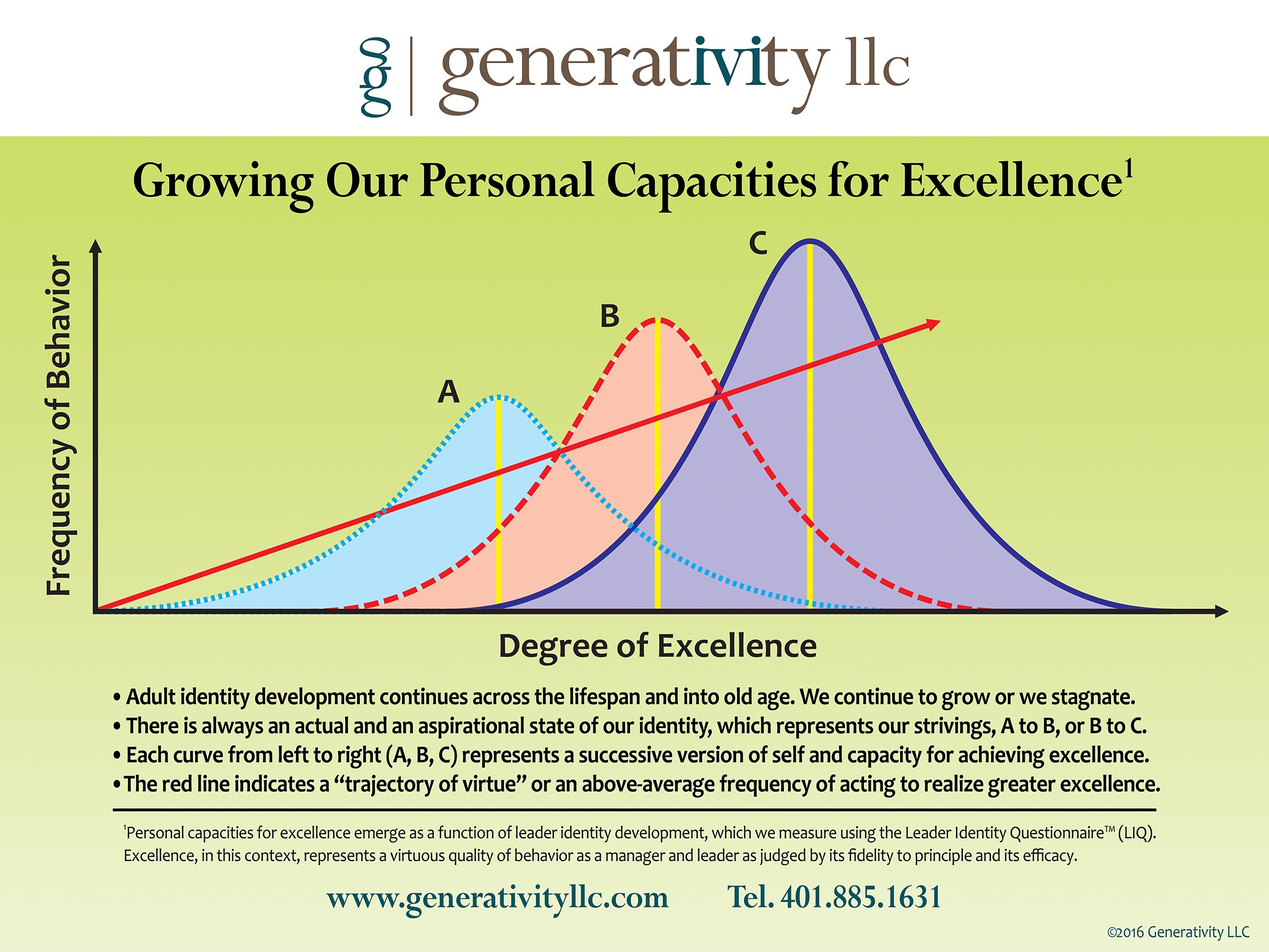 Curves of Personal Capacity from Dan - the revised graphic.jpg