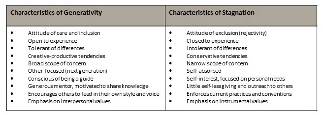 Generativity vs Stagntion -cropped.jpg