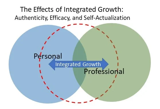 Integrated Growth.jpg