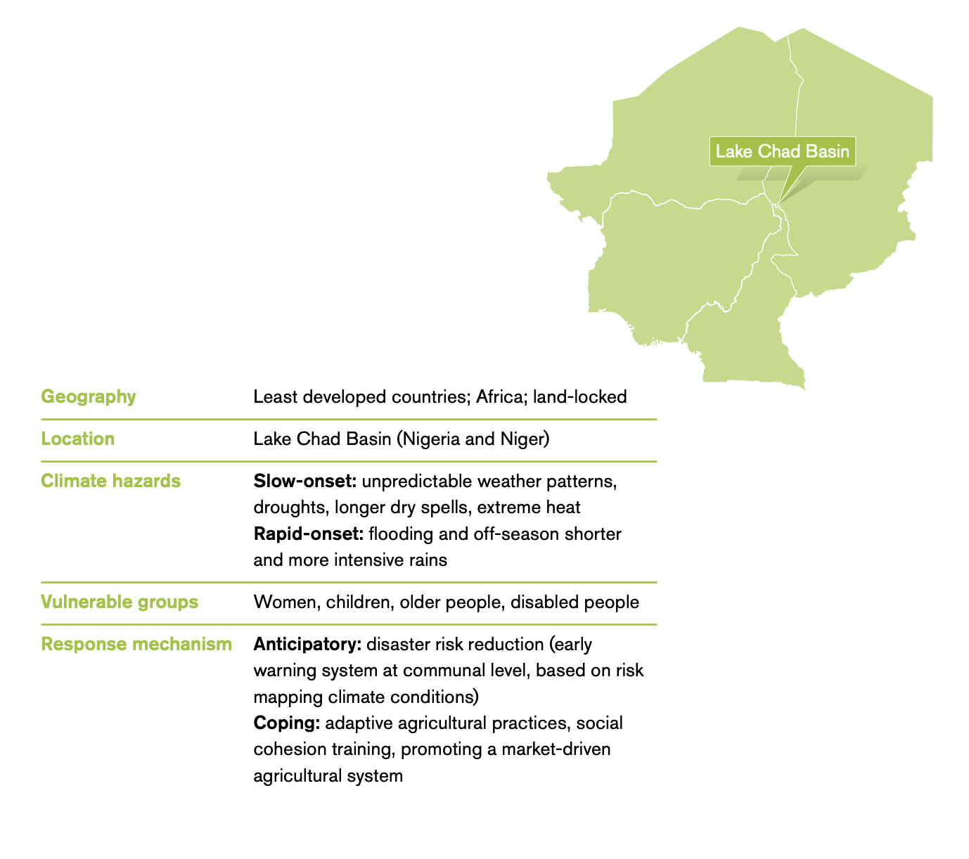 Climate Change Loss and Damage: A Lake Chad Basin Case Study — Climate ...