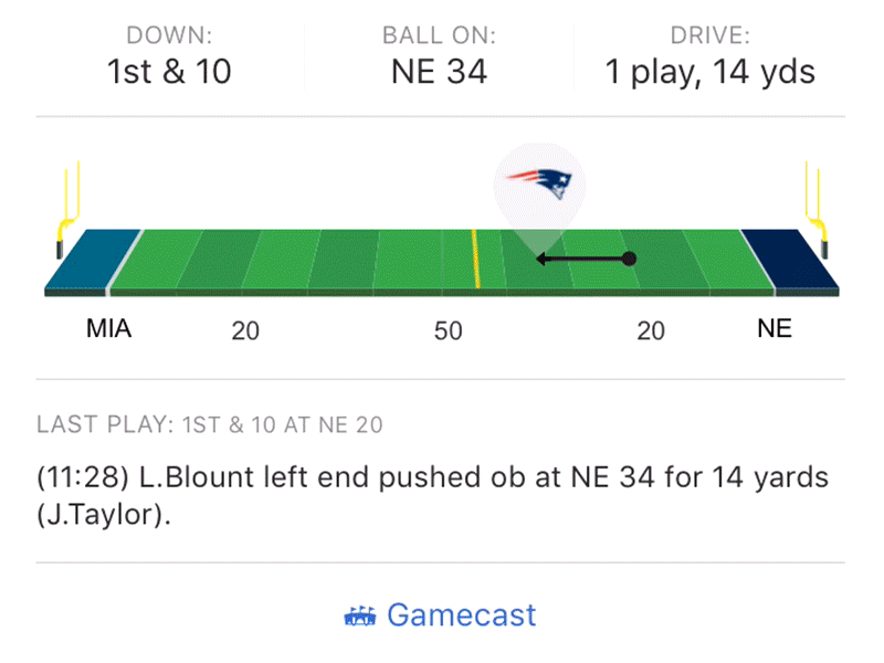NFL drive-chart-005.gif