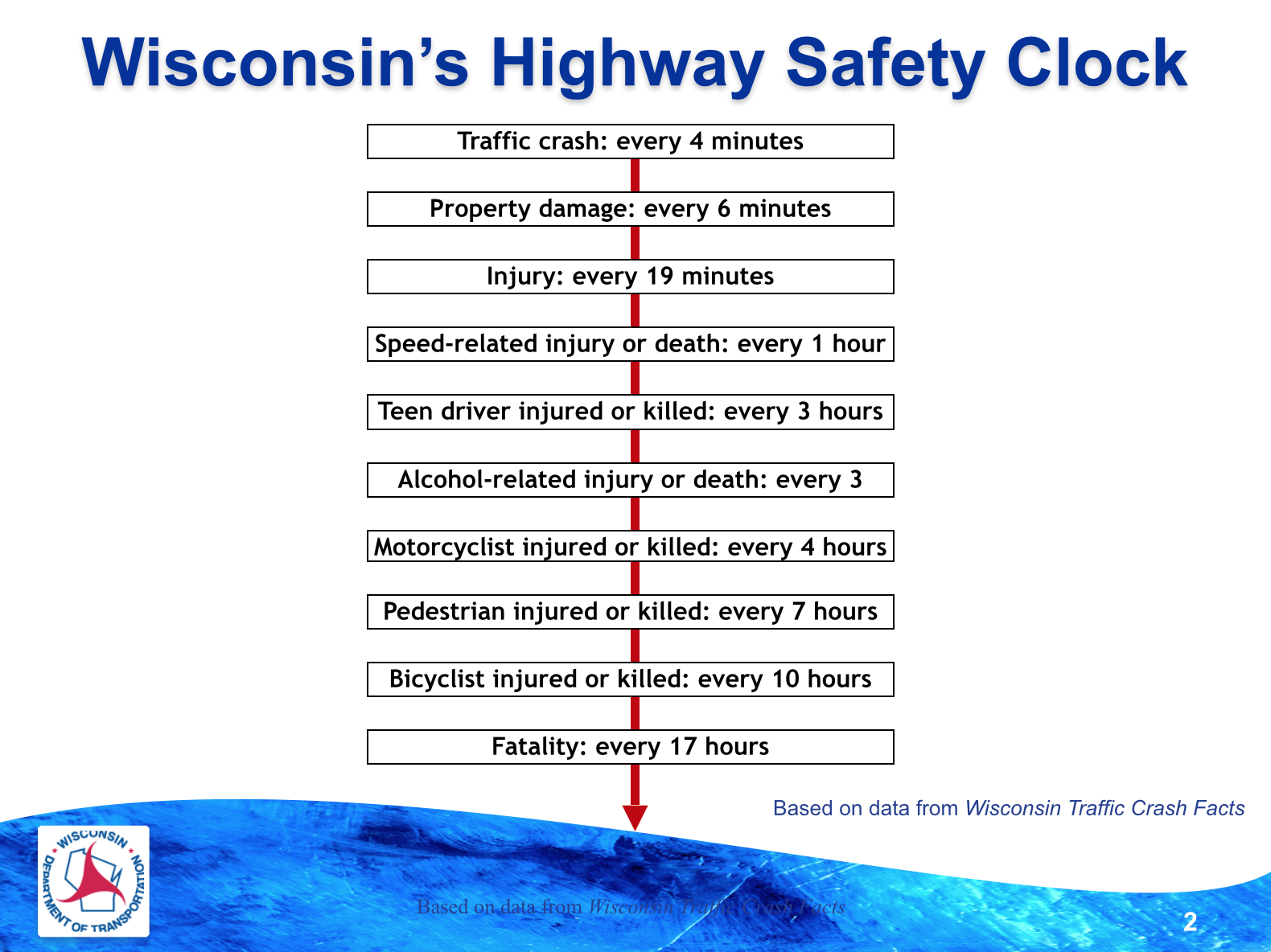 Mike Panosh Wisconsin Slide 2.png