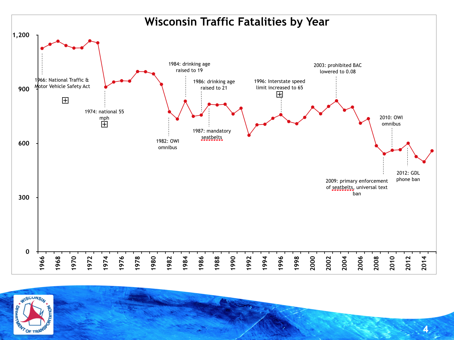 Mike Panosh Wisconsin Slide 4.png