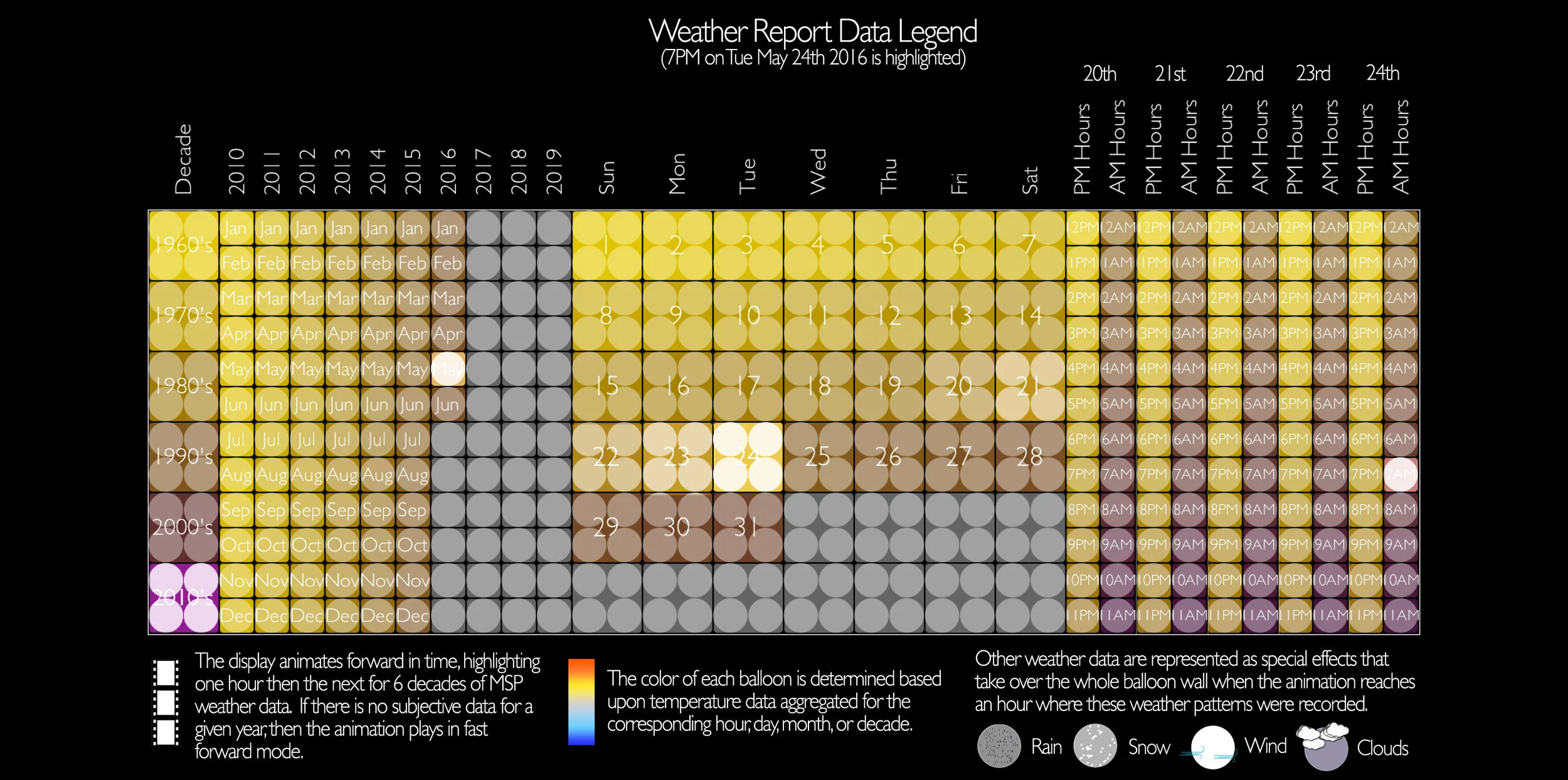 04_Weather_Report_diagram.JPG