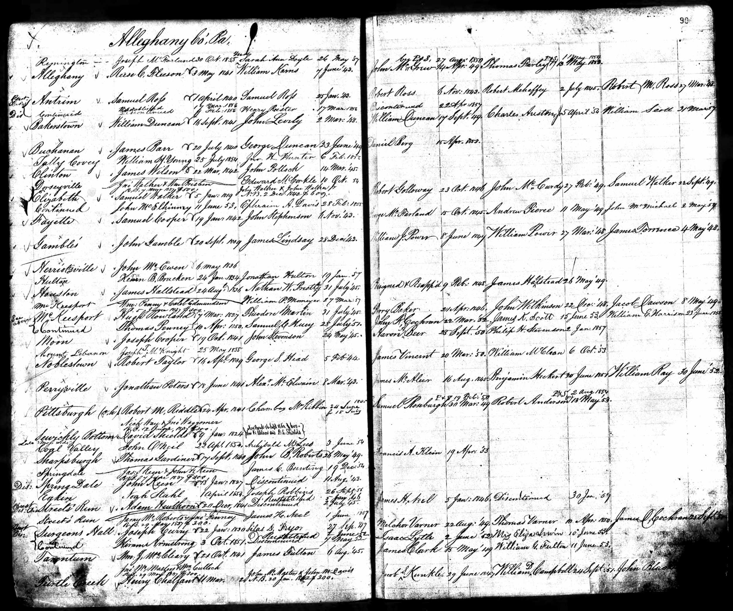 1841-1857 Moon Township Postmasters, Appointments of U. S. Postmasters, 1832-1971
