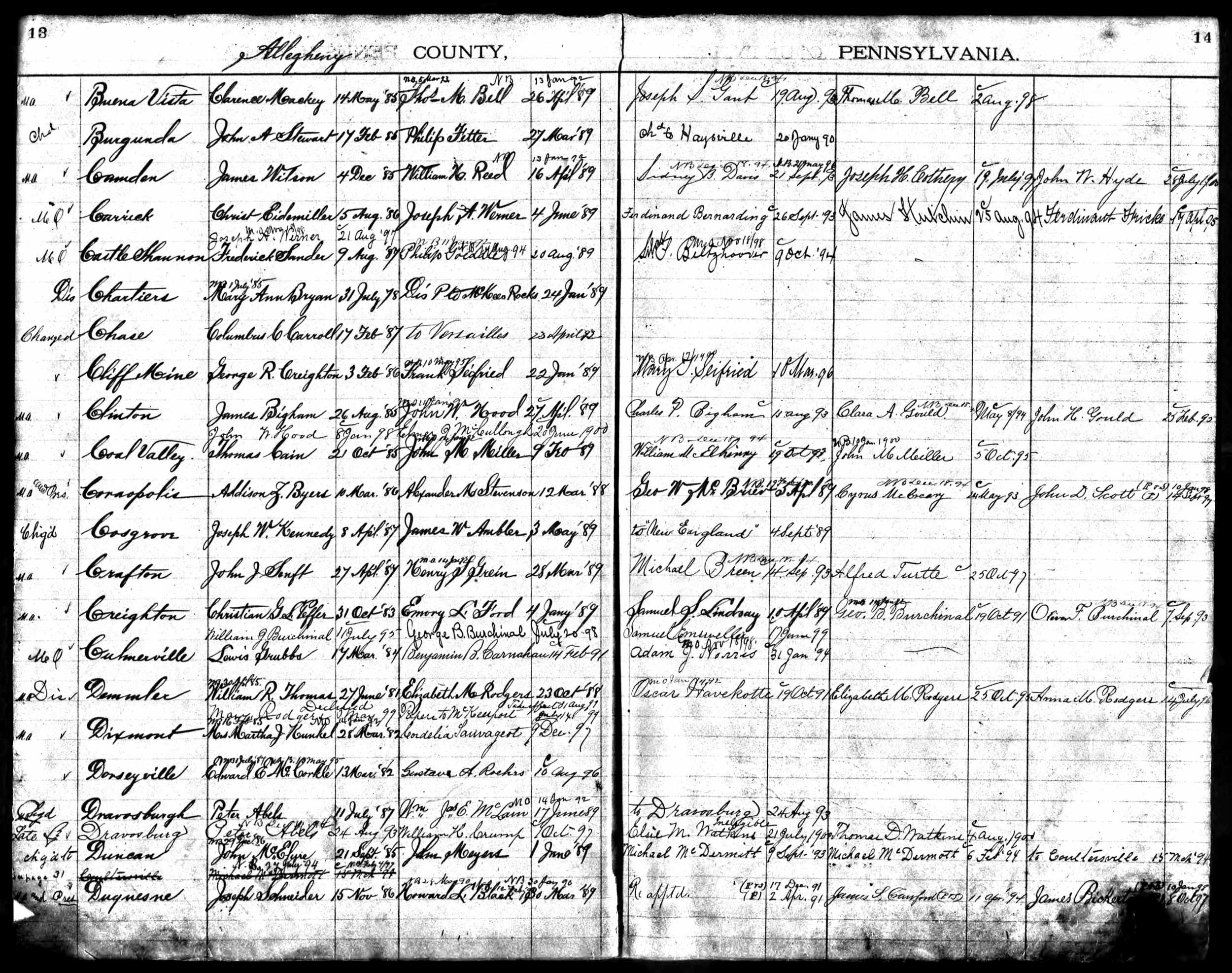 1886-1897 Coraopolis Postmasters (part 2), Appointments of U. S. Postmasters, 1832-1971