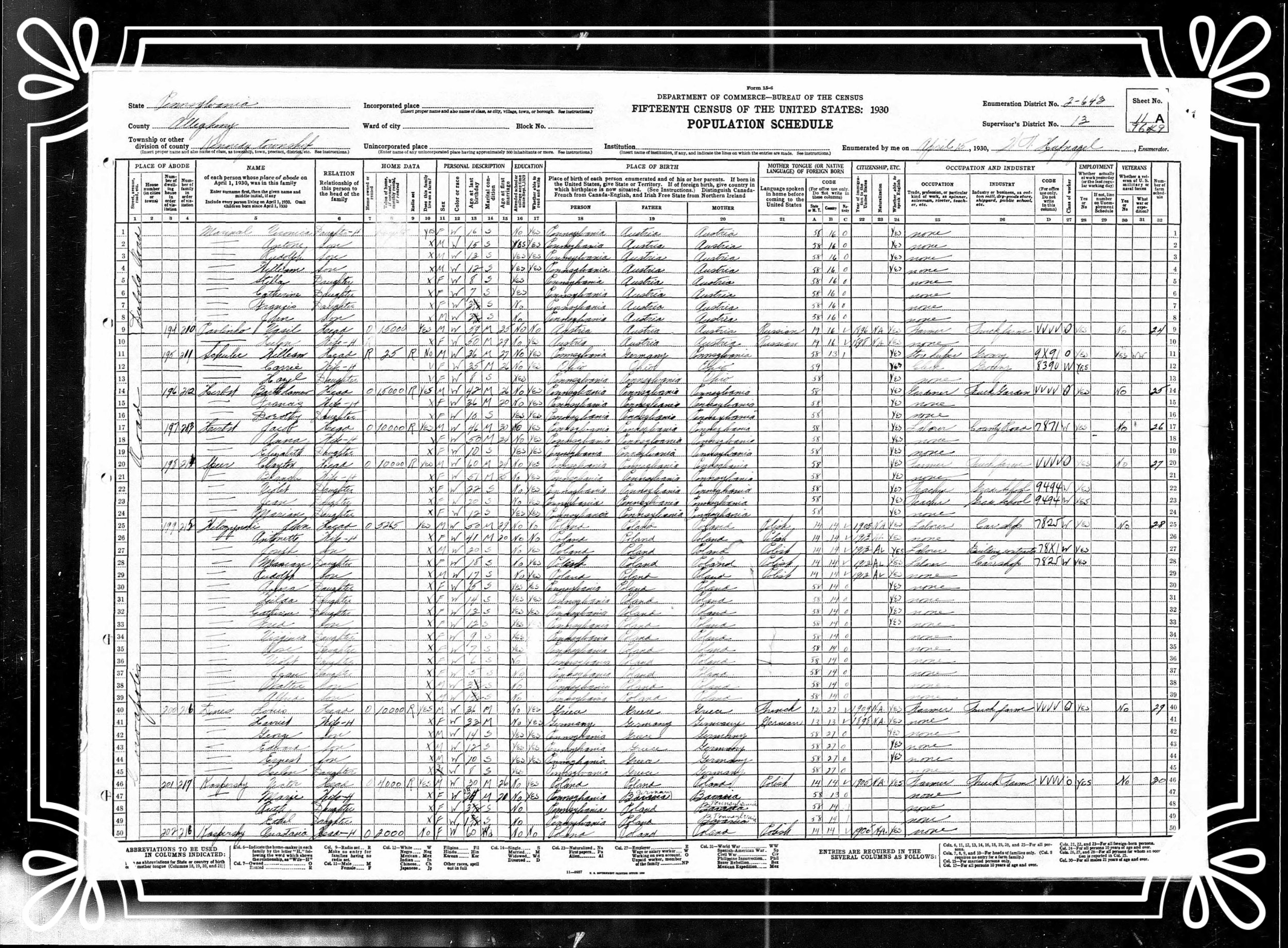 1930 U.S. Census - Dines Family listed on "Coraopolis Road" - third family from the bottom.