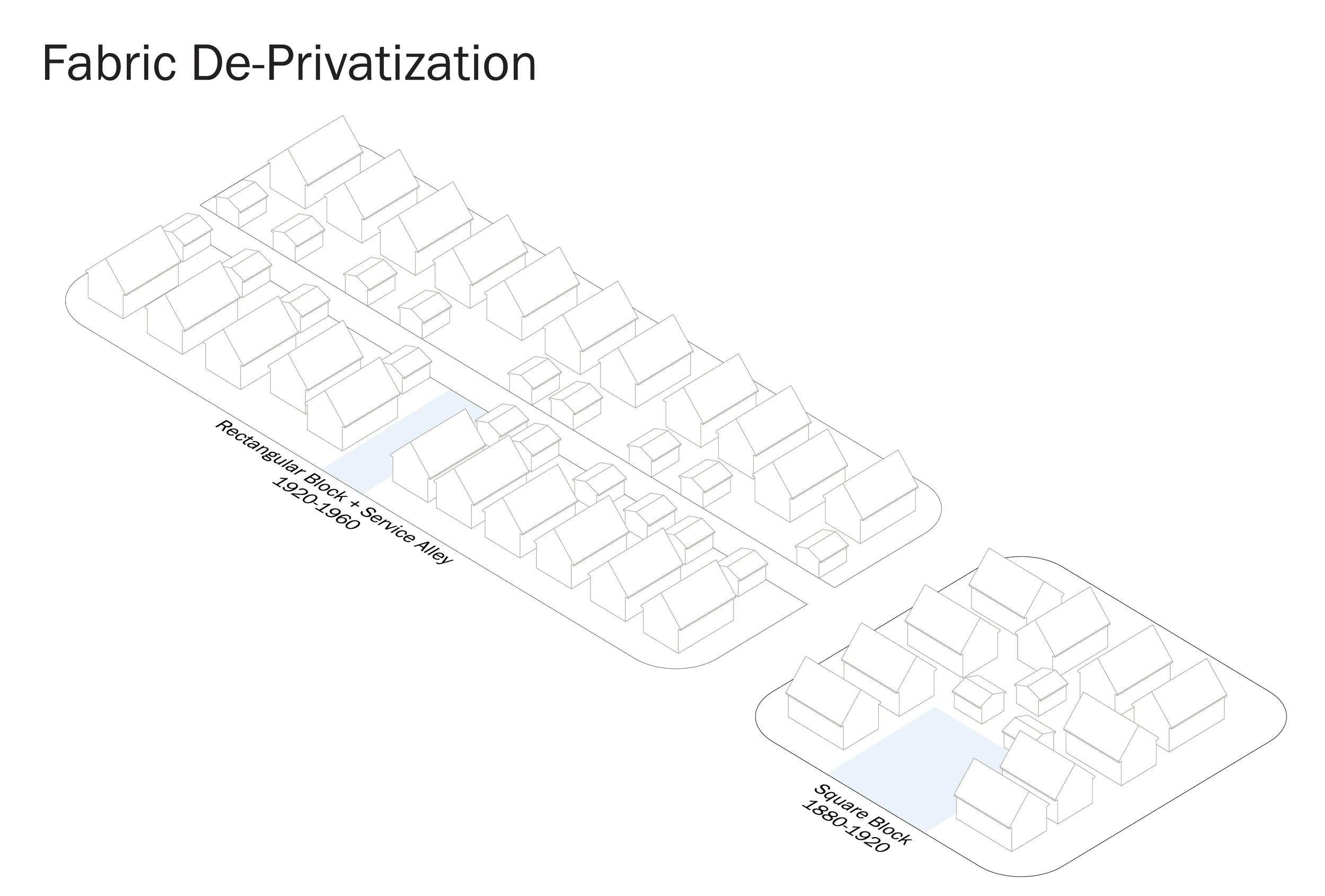 Fundamental Infrastructures