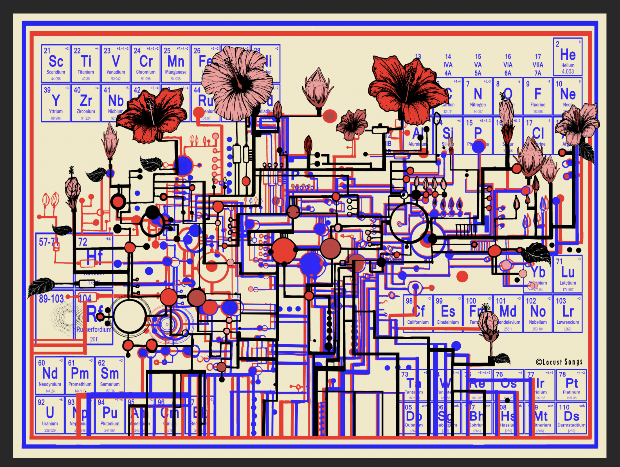 Periodic Table of Flowers 