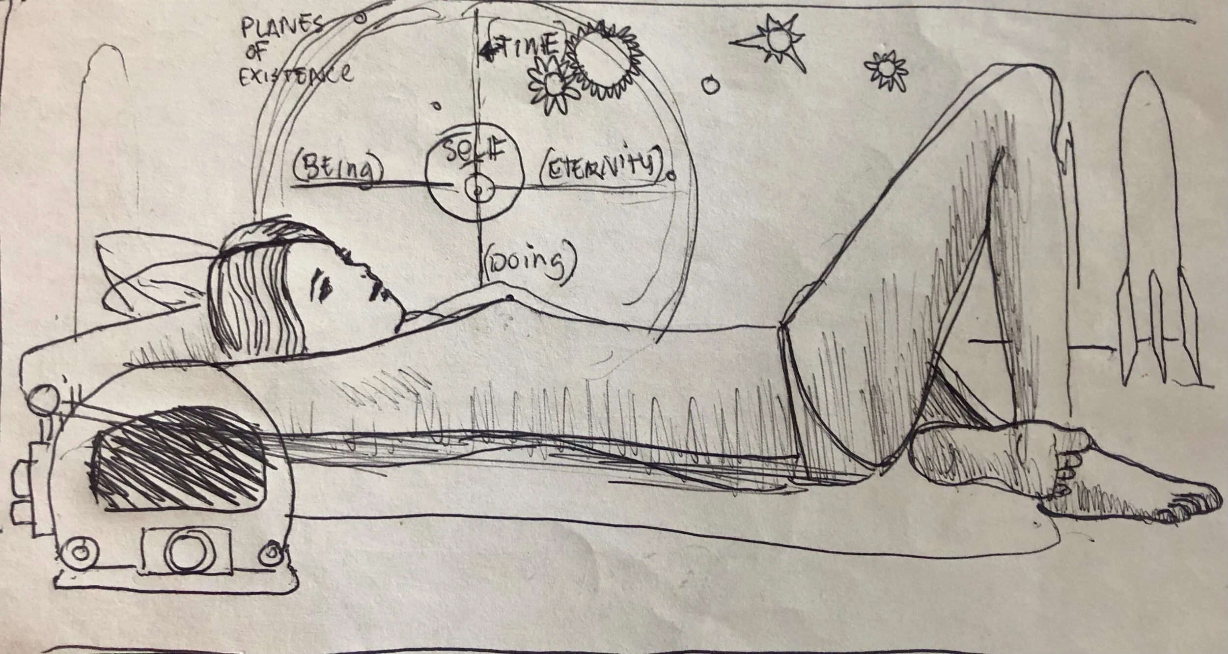 A person lying in bed, looking at a circular diagram with words 'Self,' 'Being,' 'Eternity,' and 'Doing,' with arrows pointing to 'Time' and 'Planes of Existence' above the diagram.
