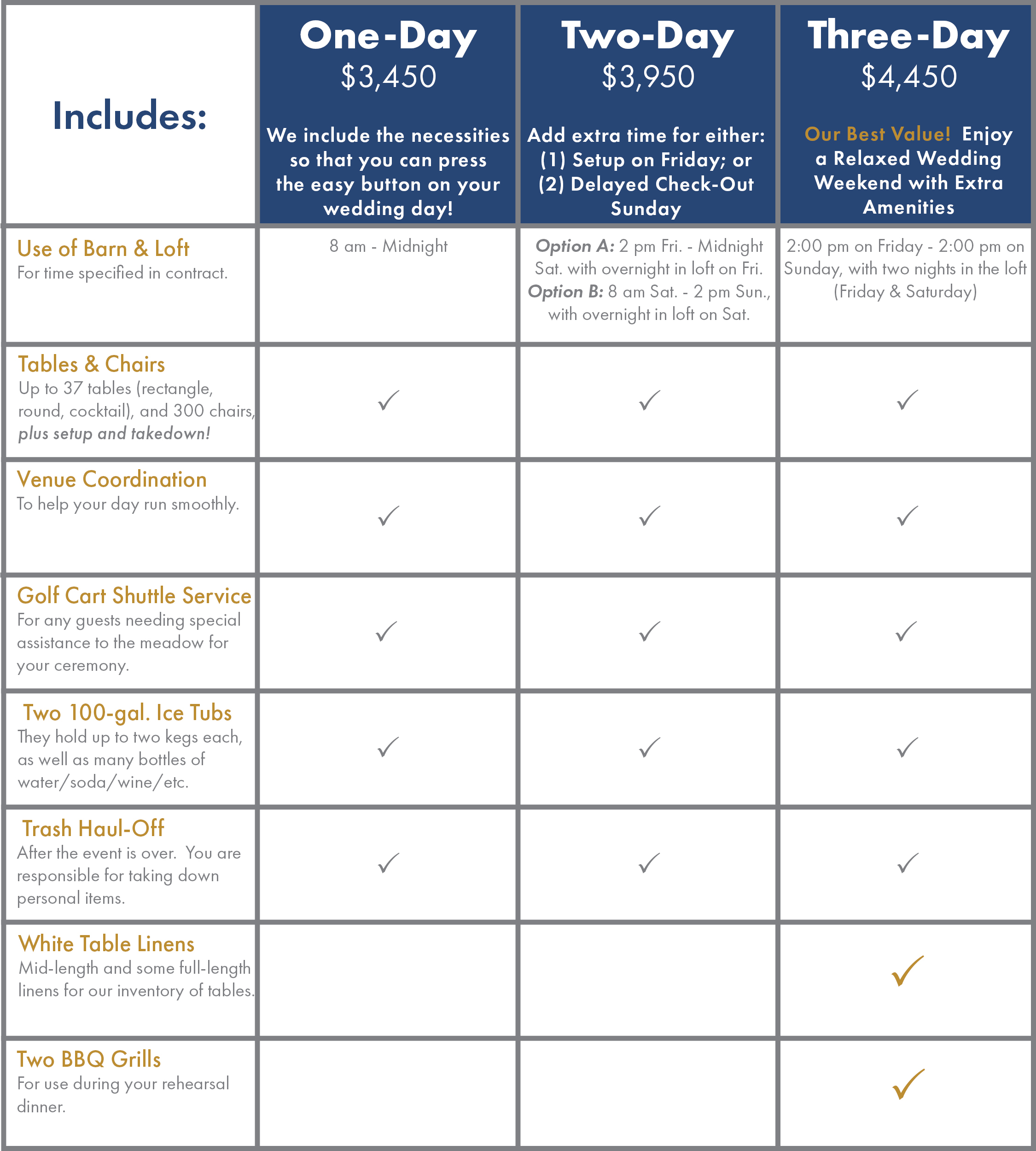 Chart of Package Options 2020.jpg