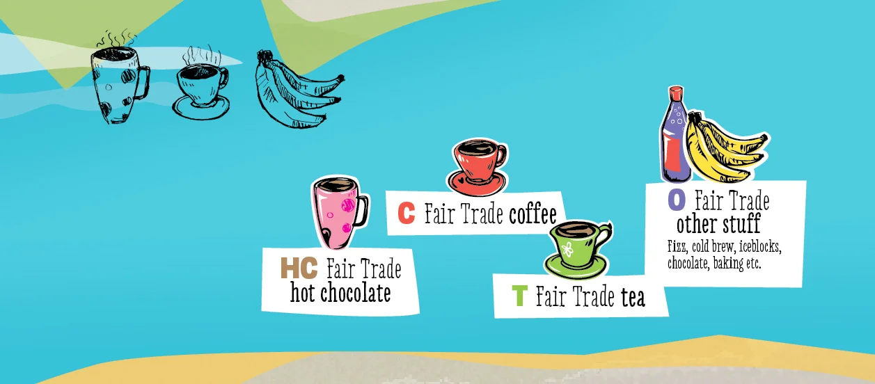 Some icons for Fair Trade Dunedin's cafe guide